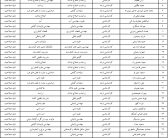 انتشار اسامی کاندیداهای تایید صلاحیت شده شورای ششم سازمان نظام مهندسی کشاورزی و منابع طبیعی استان قزوین